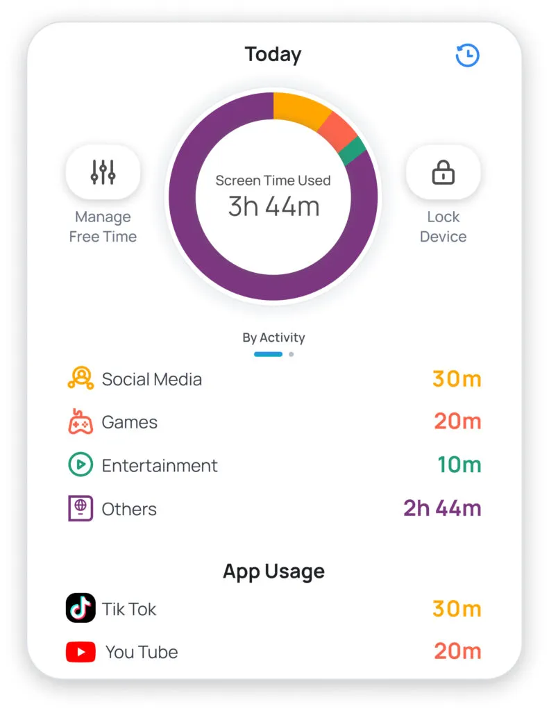Screen time logs 