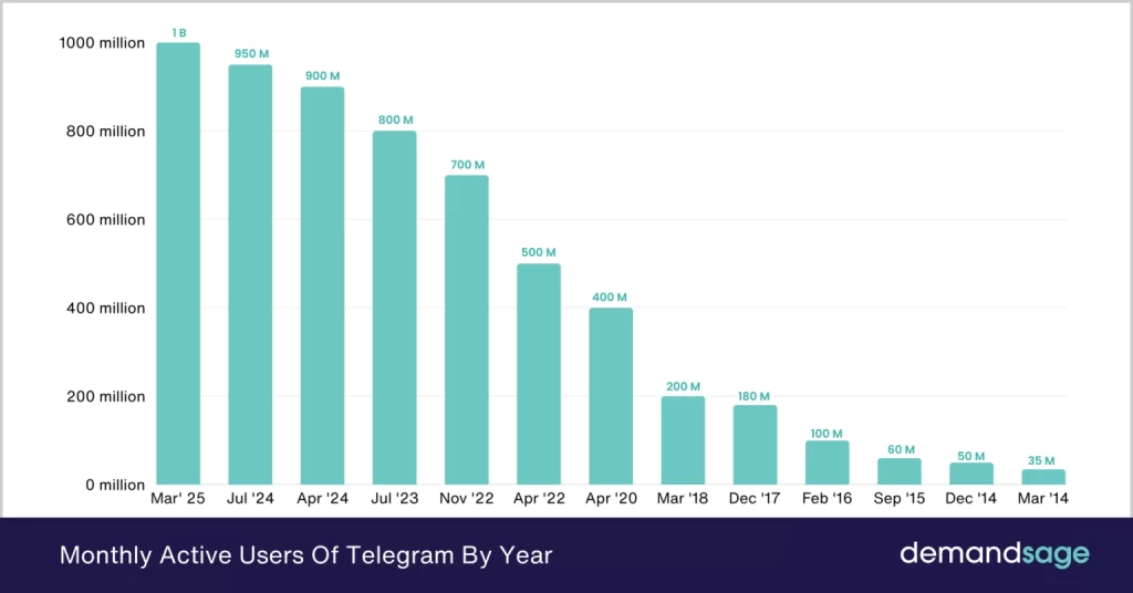 Telegram controversy and child online safety risks