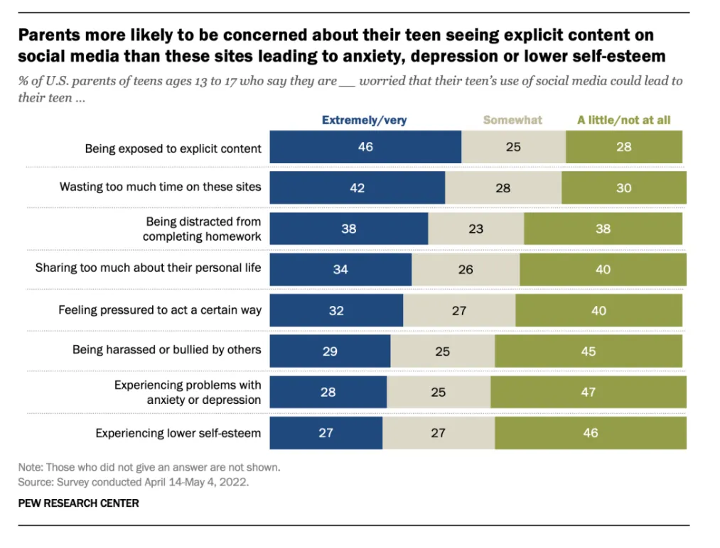 protecting teens from explicit content