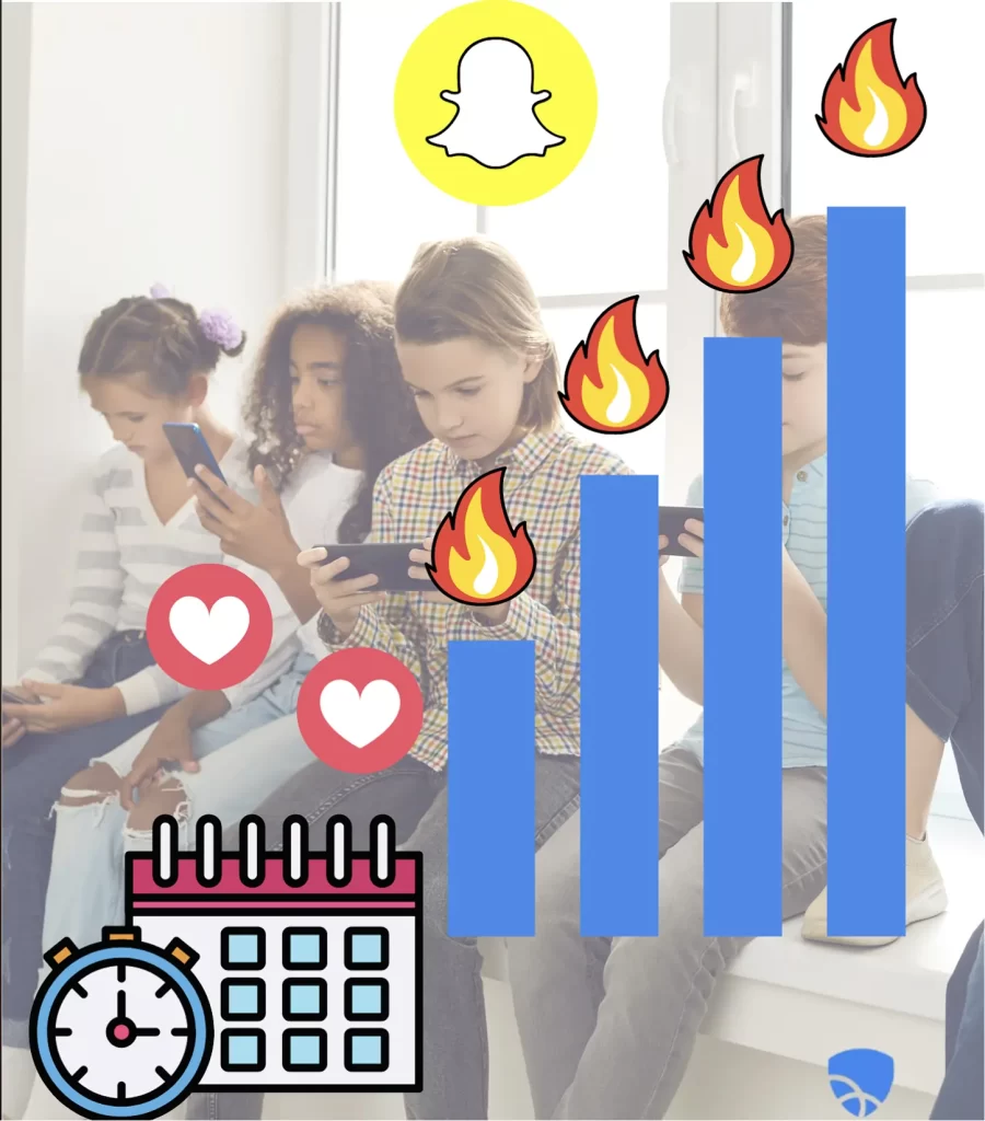 Snapchat Streaks and teen anxiety