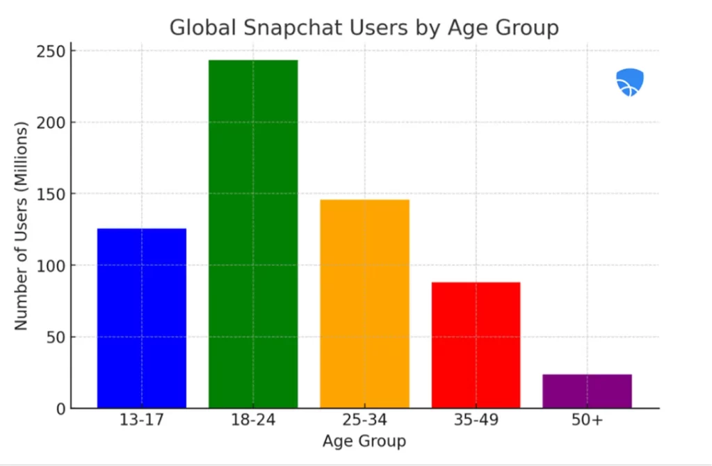 Snapchat Streaks addiction risk