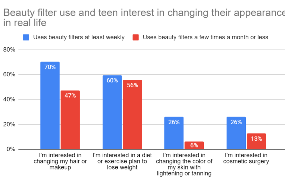 AI Beauty Filters