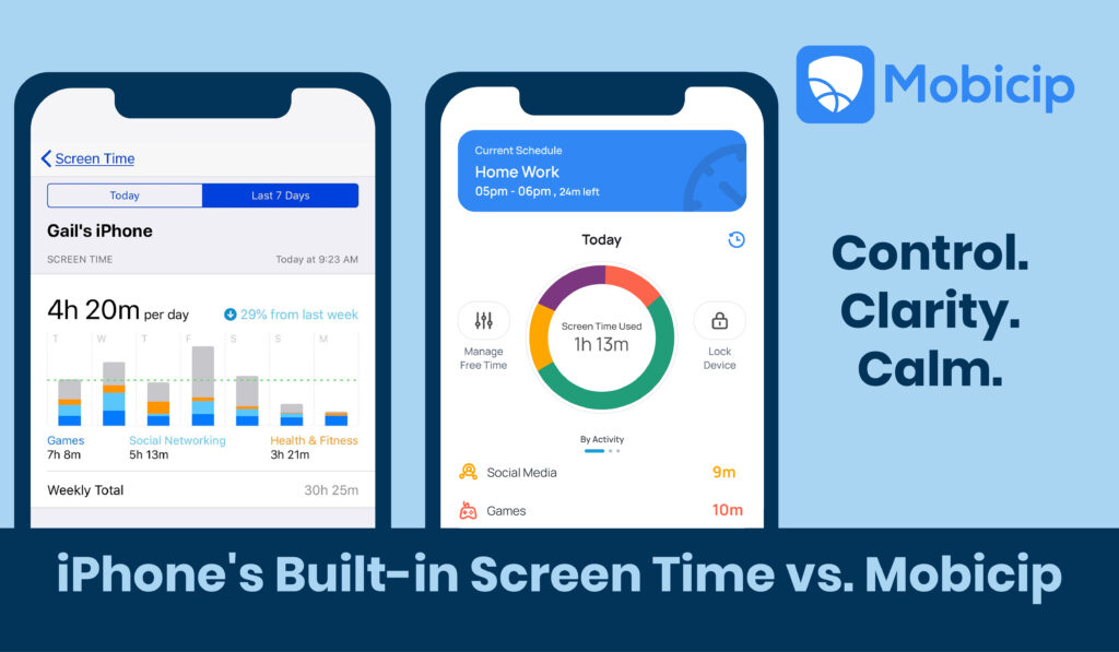 Apple's Screen time Versus Mobicip