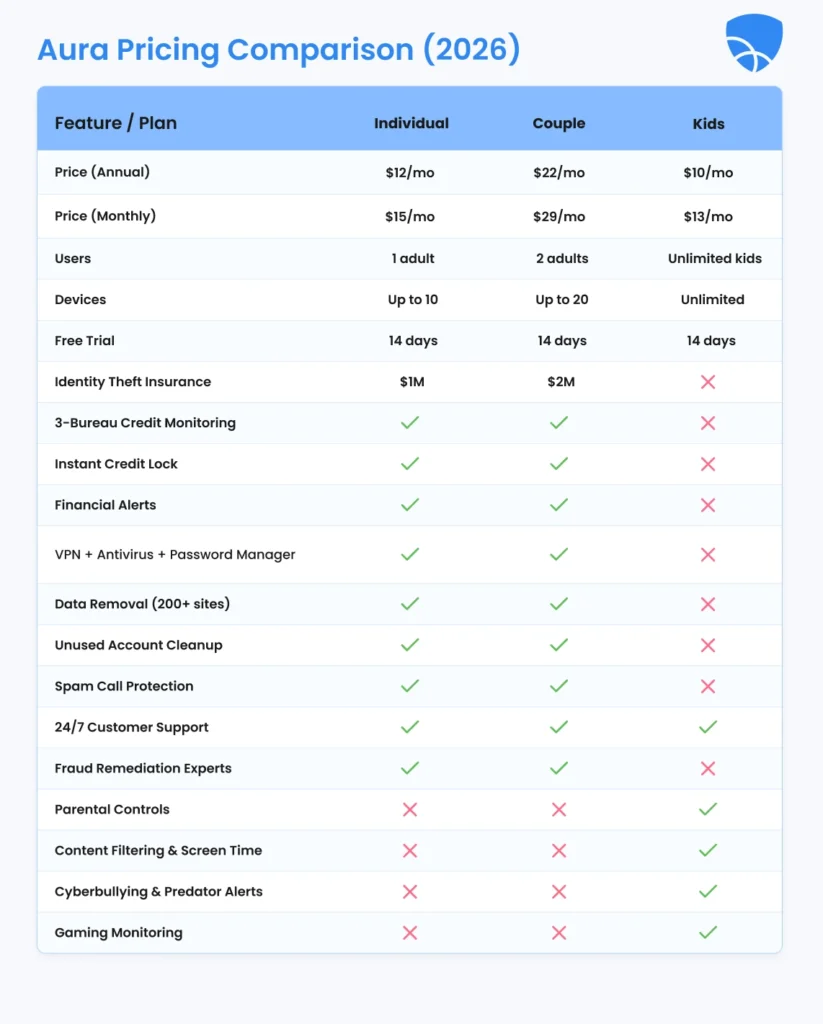 Aura Pricing