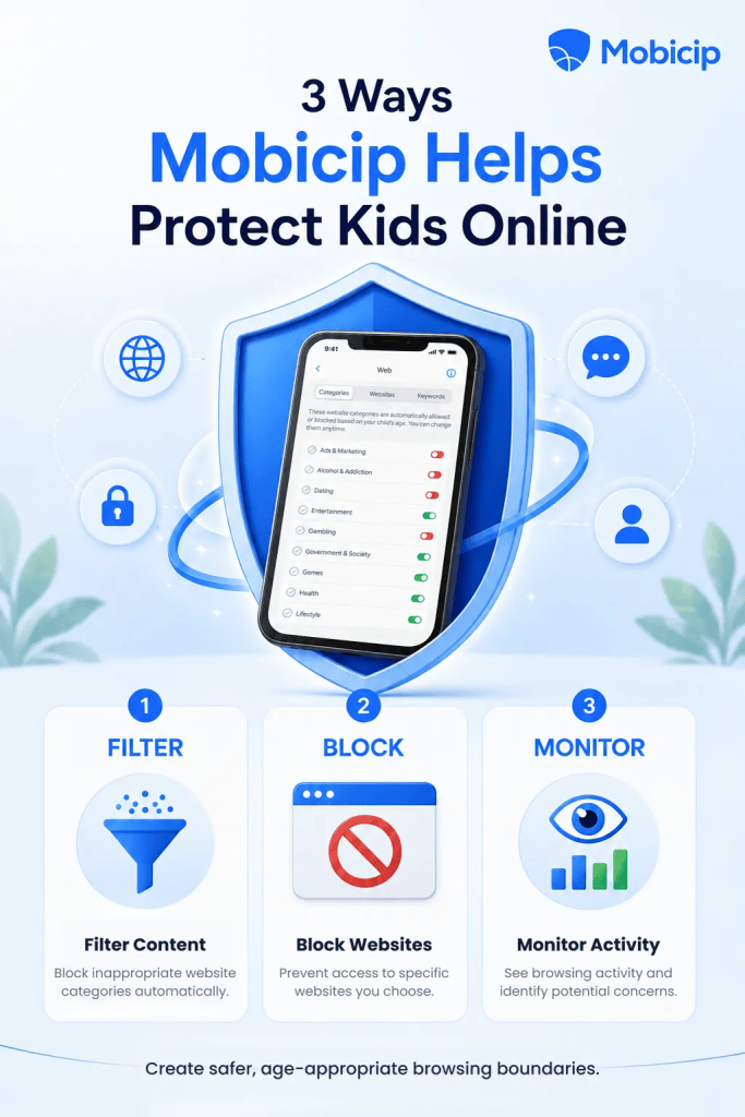 Download Mobicip to Protect Children from Inappropriate Websites.